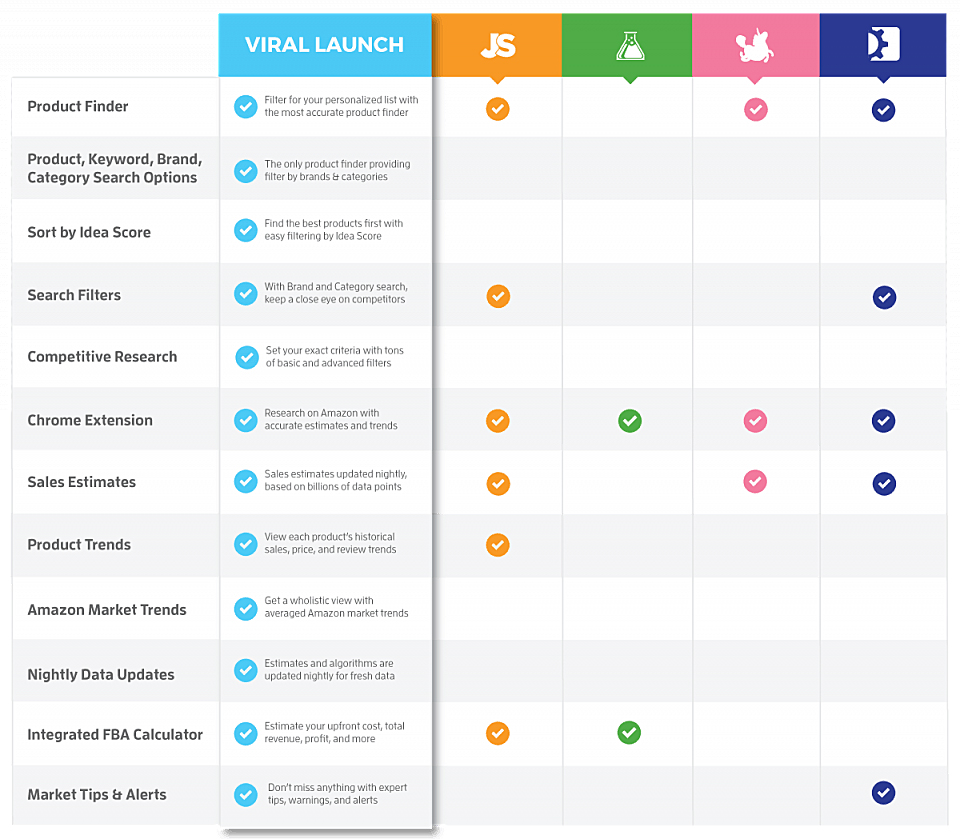 Chart comparing tool features with other tools